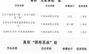 喜报：beat365官网教师在天津市职业院校首届“故事思政”微课大赛中取得佳绩