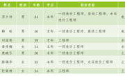 beat365唯一官网建筑工程系与天津房友工程咨询有限公司共建“造价精英班”