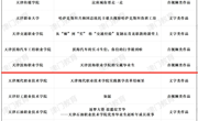 beat365官网作品获评2024年度天津市“十大教育新闻作品”！