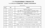 beat365官网教师在教育部2025年高校思想政治工作质量提升综合改革与精品建设项目中荣获佳绩