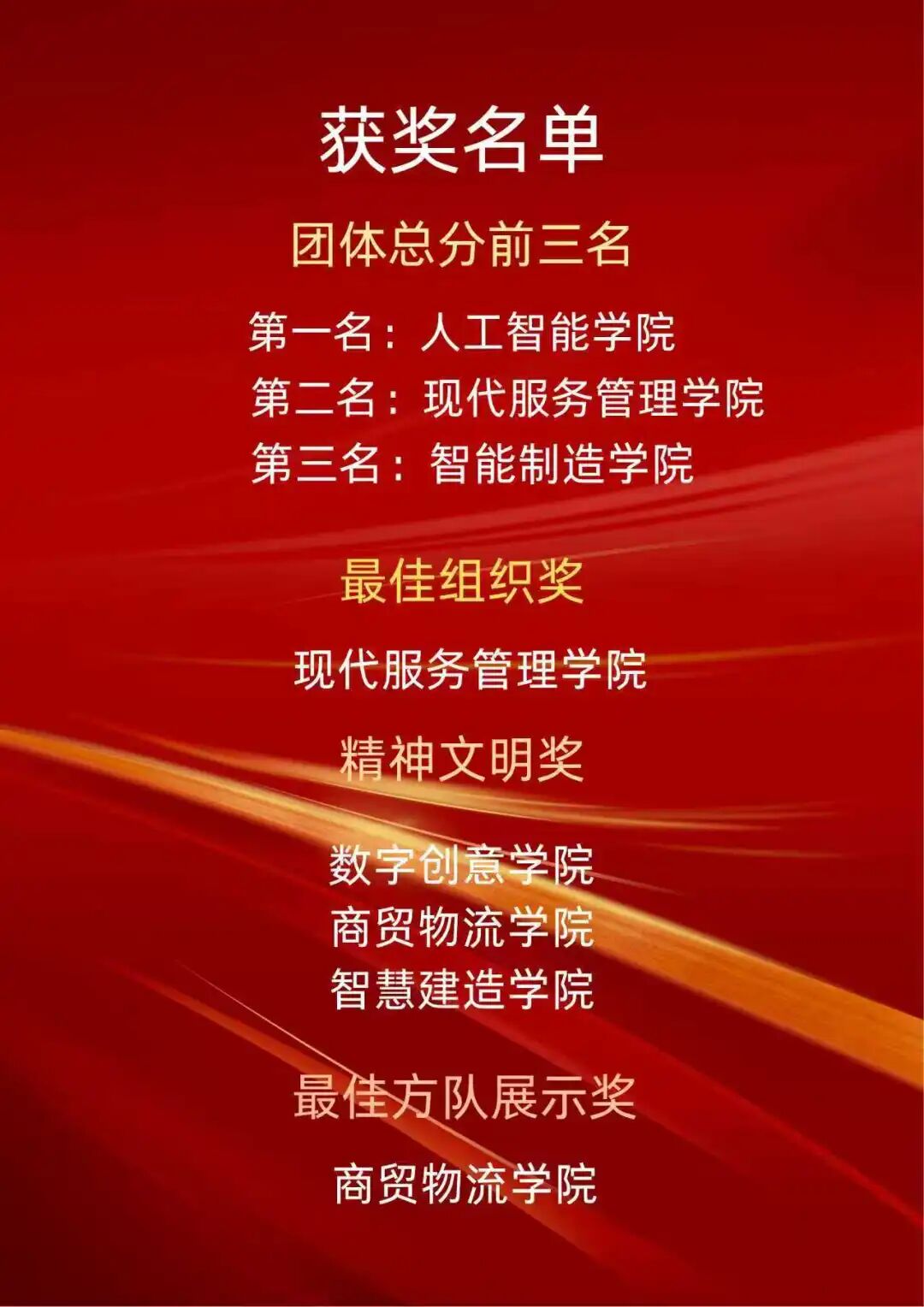 获奖名单