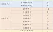 【智能制造|学院公告】关于开展智能制造学院第四届团总支学生会骨干换届选举的通知